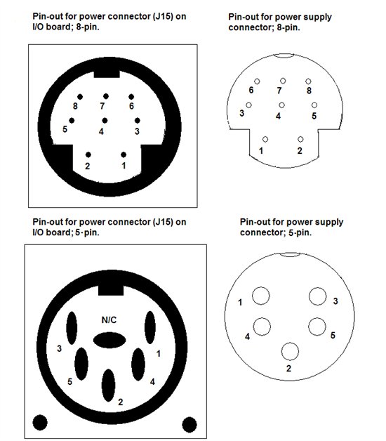 Pinouts for Express Power Supplies